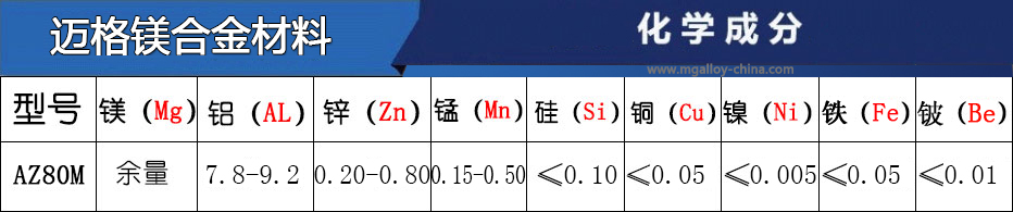 AZ80M镁合金牌号主要成分