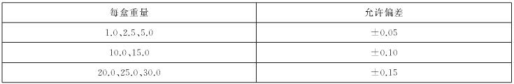镁合金焊丝重量偏差表